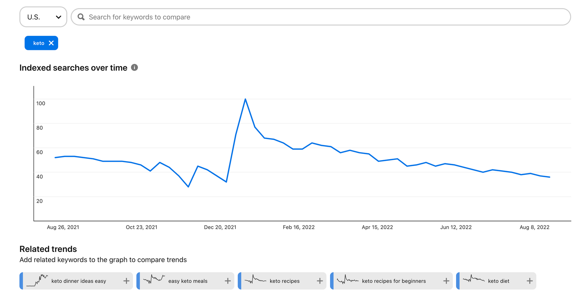 Glimpse — Top 10 Google Trends Alternatives (2024) Glimpse