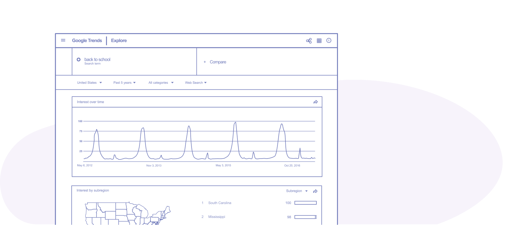 Glimpse — Google Trends Insights