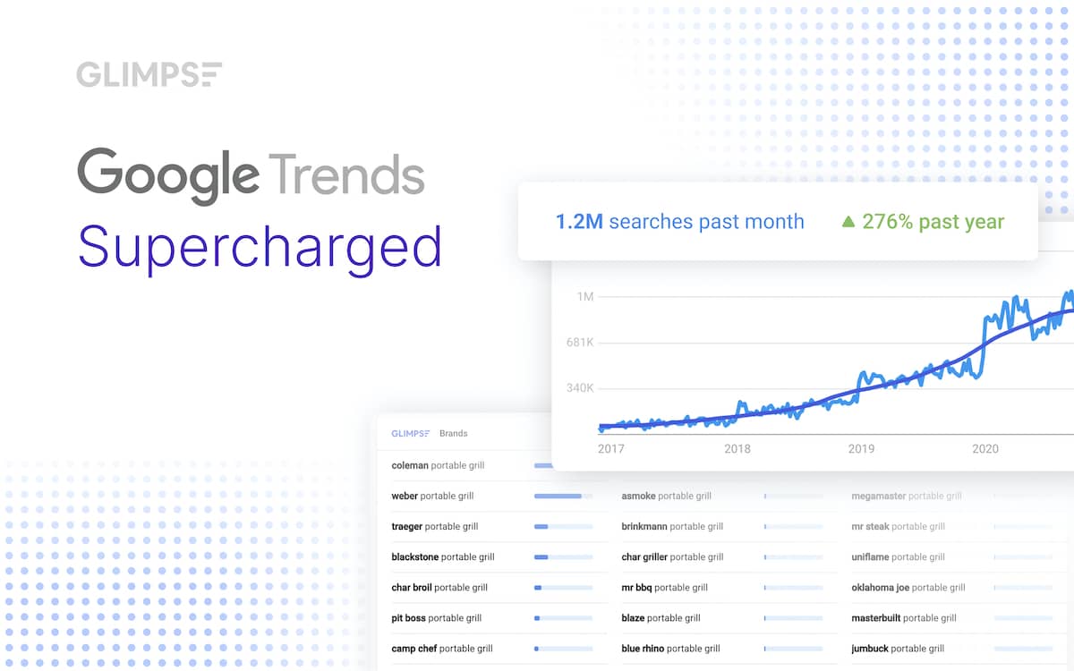 Google Trends 2024 Products List Amalie Mildred