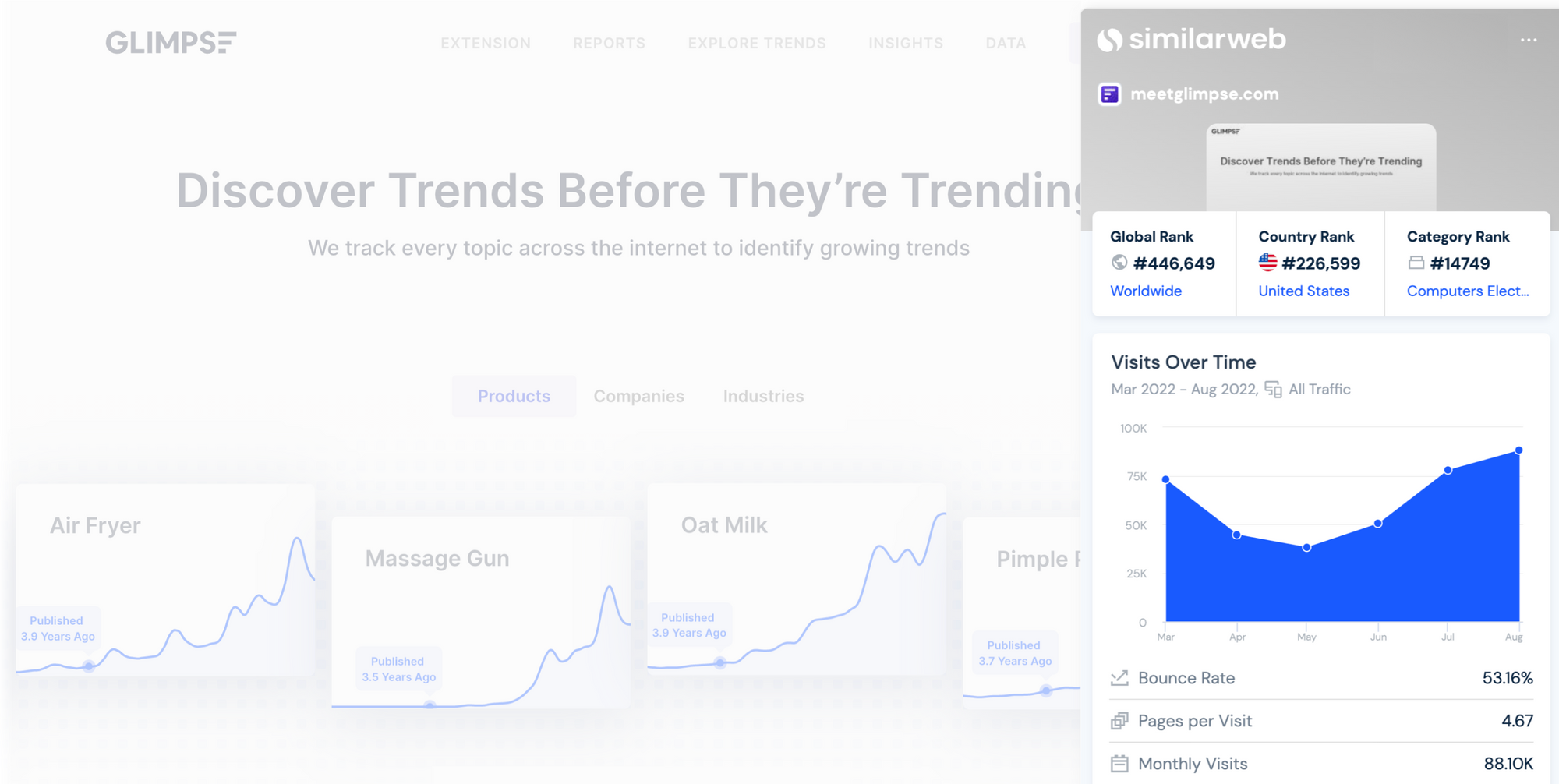 Glimpse — Top Google Trends Alternatives In 2022 - Glimpse