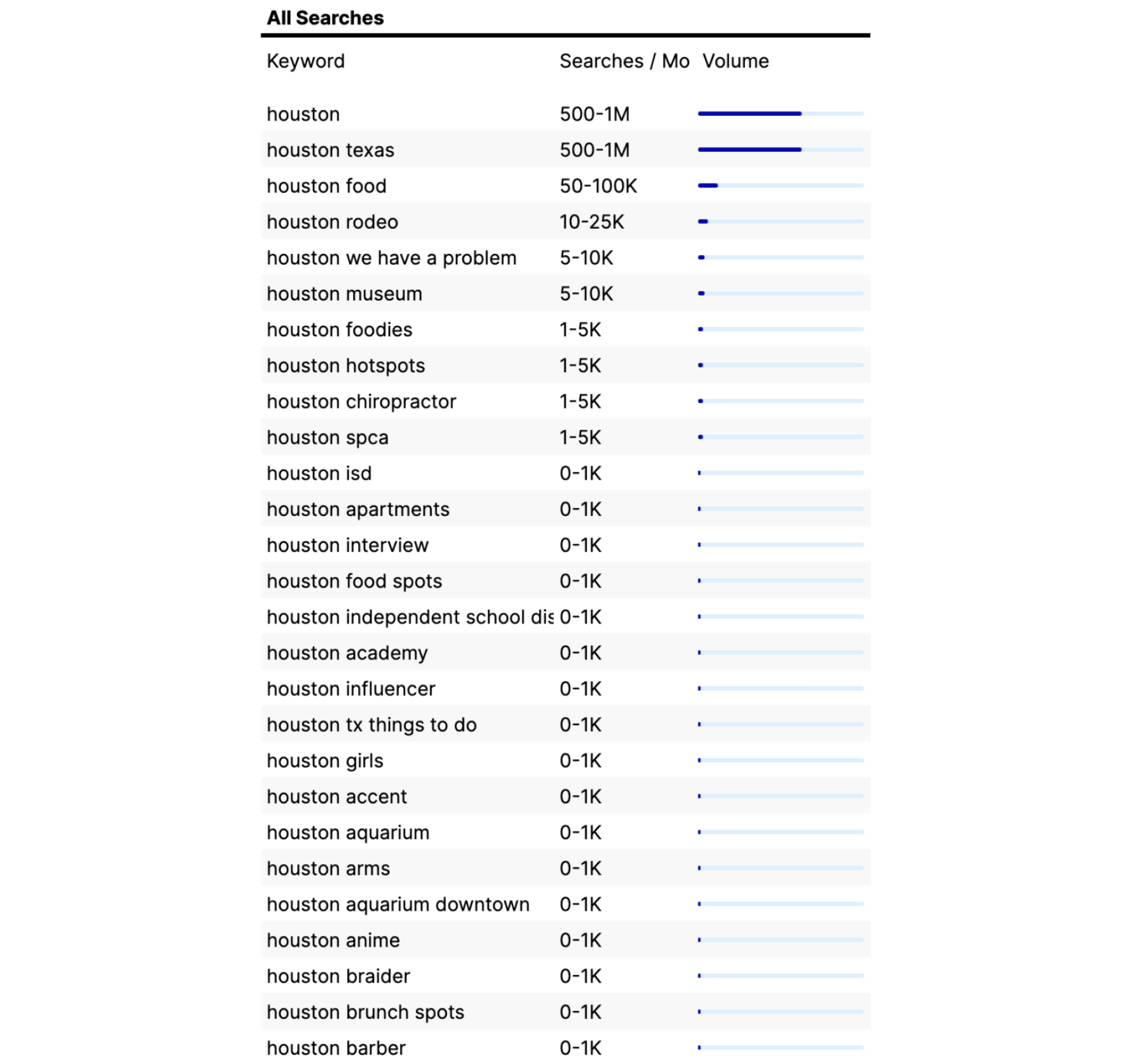 strong safety rankings｜TikTok Search