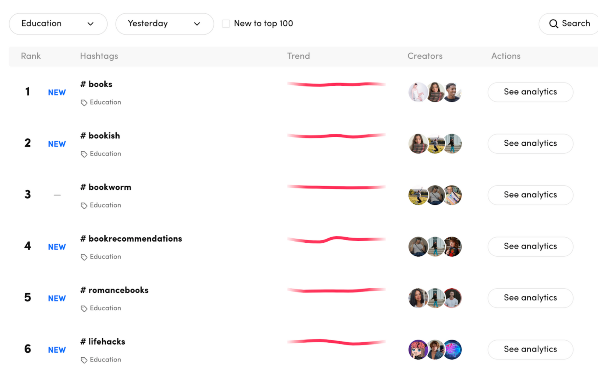 what does 2nd opp rank mean｜TikTok Search