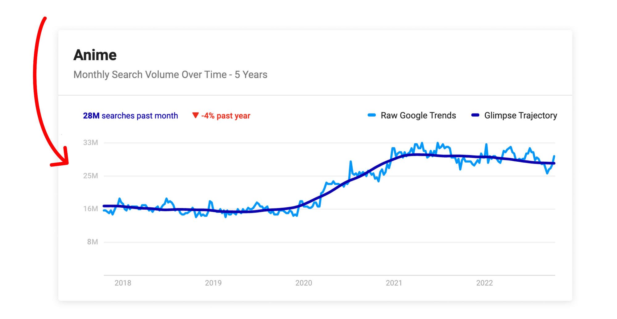 glimpse-how-to-see-absolute-search-volume-in-google-trends