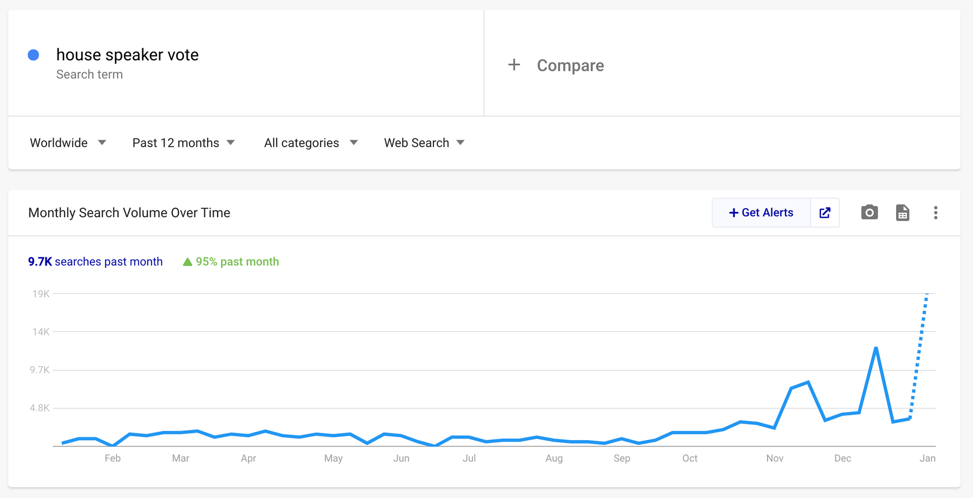 How to Compare Terms on Google Trends: Comprehensive Guide