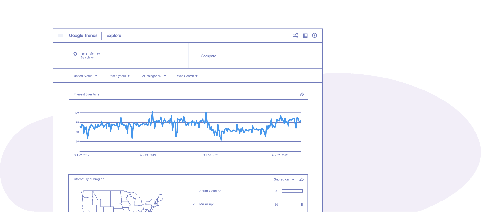 glimpse-google-trends-faq-everything-to-know-about-google-trends